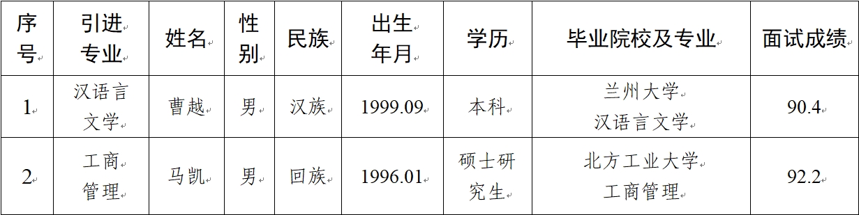 XINGKONG.COM
2024年拟引进急需紧缺人才公示(图1)