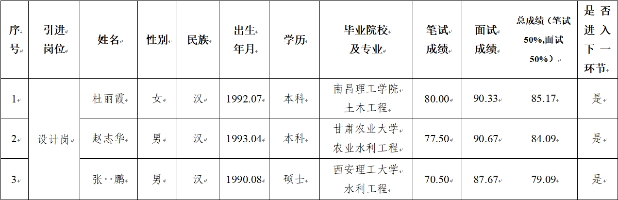 XINGKONG.COM
 2024年公开招聘特殊人才笔试、面试成绩公示(图1)