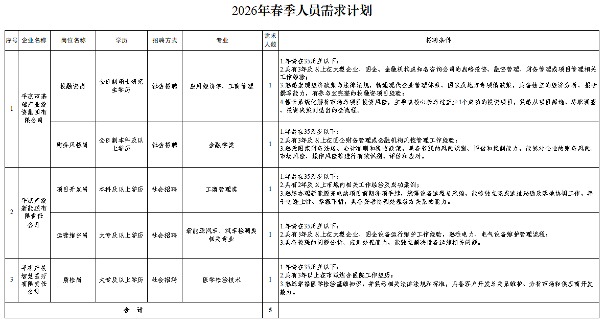 XINGKONG.COM
2026年春季人员招聘公告(图1)